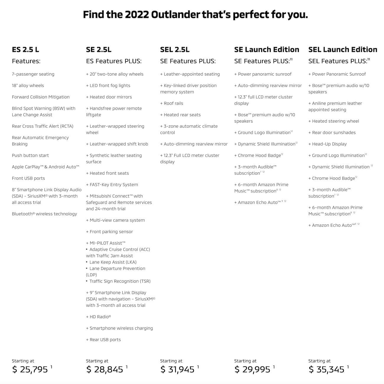 Mitsubishi Outlander Near Arlington TX